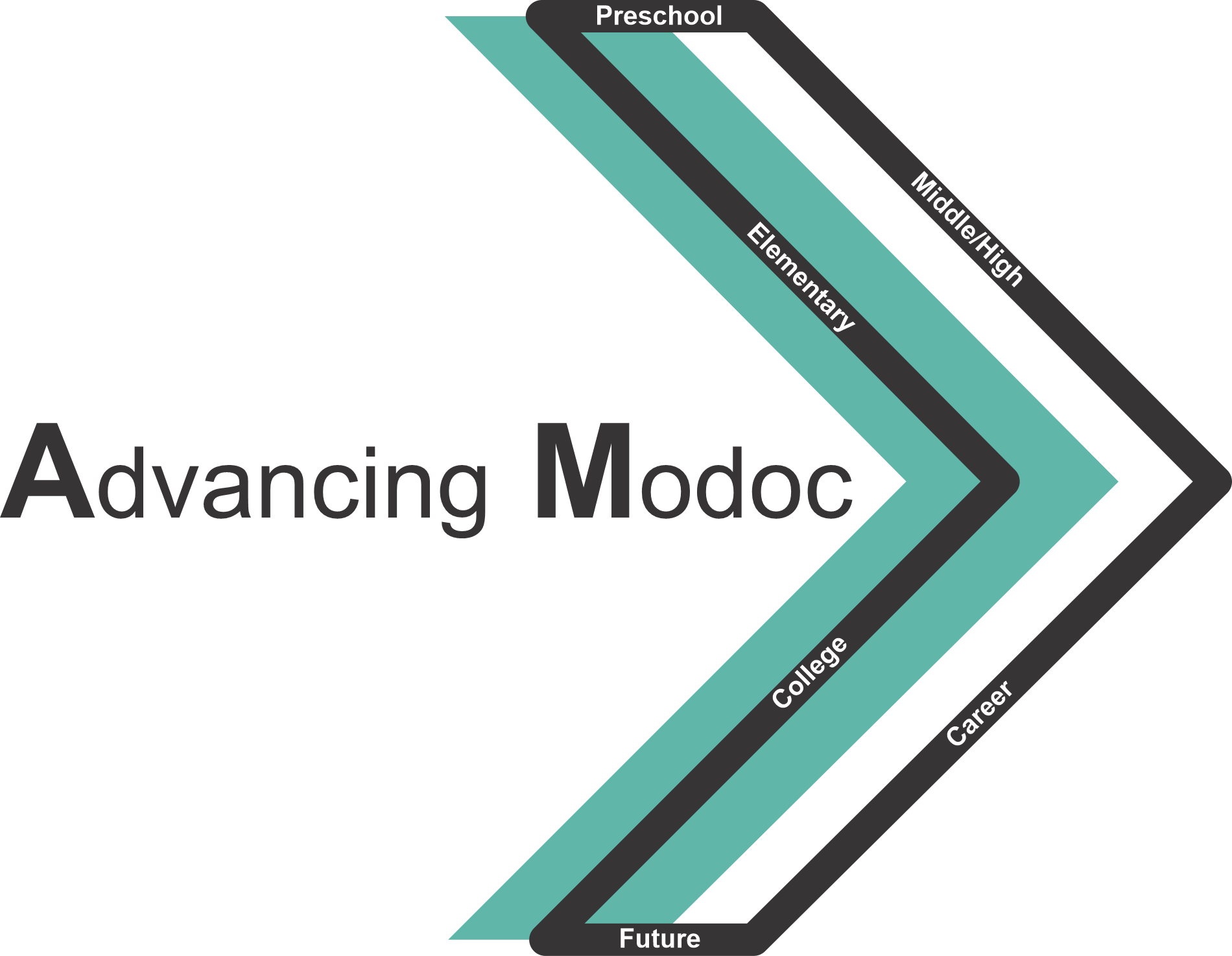Modoc CSA